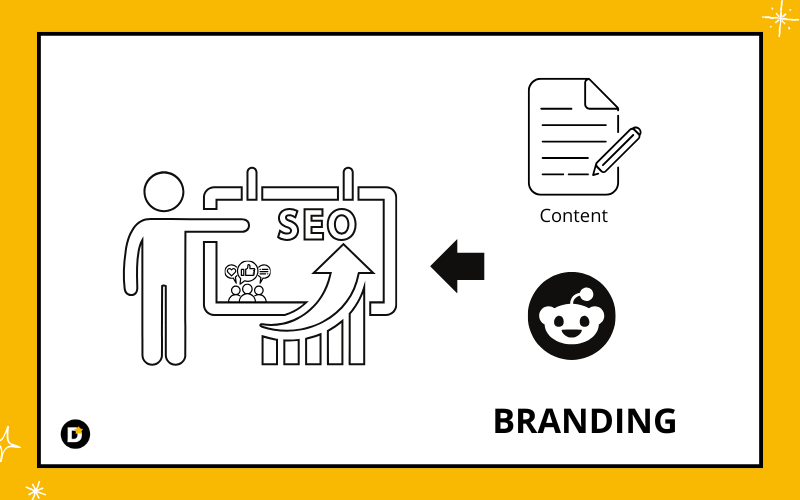 SEO dla małego budżetu